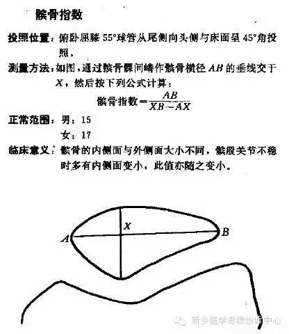 详细的膝关节X线解剖+解读+测量 详细的膝关节X线解剖+解读+测量