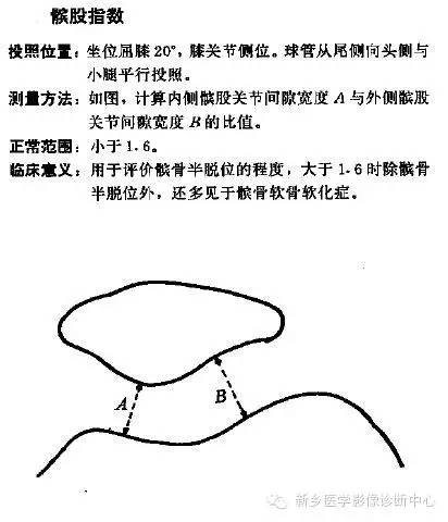 详细的膝关节X线解剖+解读+测量 详细的膝关节X线解剖+解读+测量