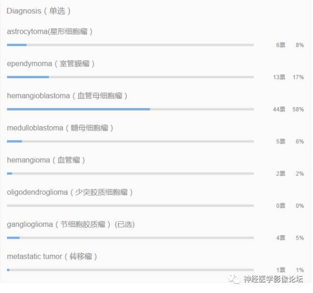 【病例】颈髓神经节细胞胶质瘤1例MR影像表现 【病例】颈髓神经节细胞胶质瘤1例MR影像表现