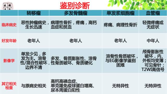 【病例】颅骨嗜酸性肉芽肿1例CT及MR影像诊断