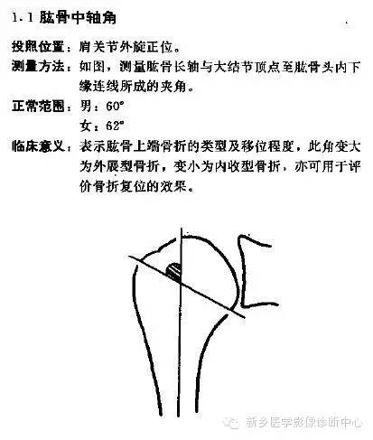 详细的肩关节X线解剖+发育+摄影技巧+测量方法 详细的肩关节X线解剖+发育+摄影技巧+测量方法