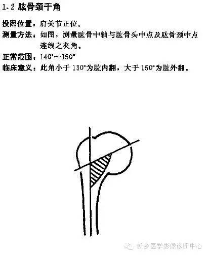 详细的肩关节X线解剖+发育+摄影技巧+测量方法 详细的肩关节X线解剖+发育+摄影技巧+测量方法