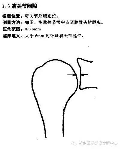 详细的肩关节X线解剖+发育+摄影技巧+测量方法 详细的肩关节X线解剖+发育+摄影技巧+测量方法