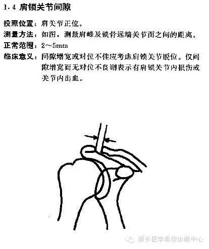 详细的肩关节X线解剖+发育+摄影技巧+测量方法 详细的肩关节X线解剖+发育+摄影技巧+测量方法