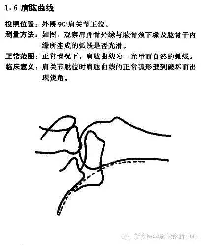 详细的肩关节X线解剖+发育+摄影技巧+测量方法 详细的肩关节X线解剖+发育+摄影技巧+测量方法