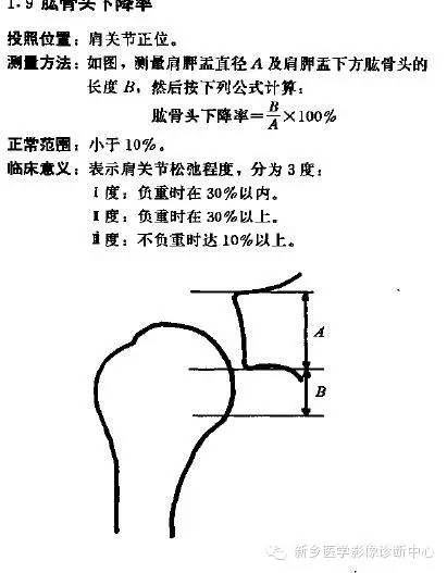 详细的肩关节X线解剖+发育+摄影技巧+测量方法 详细的肩关节X线解剖+发育+摄影技巧+测量方法
