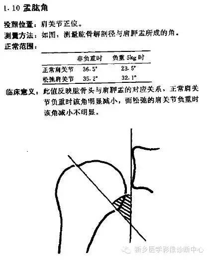 详细的肩关节X线解剖+发育+摄影技巧+测量方法 详细的肩关节X线解剖+发育+摄影技巧+测量方法