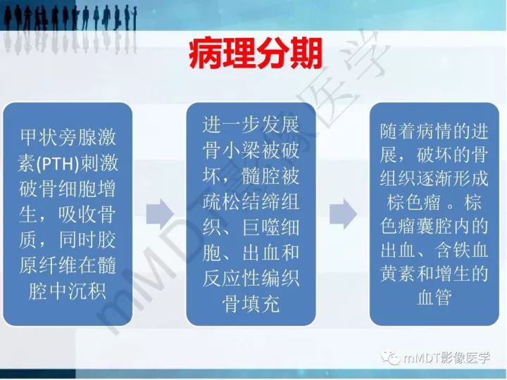 【PPT】纤维囊性骨炎的影像诊断