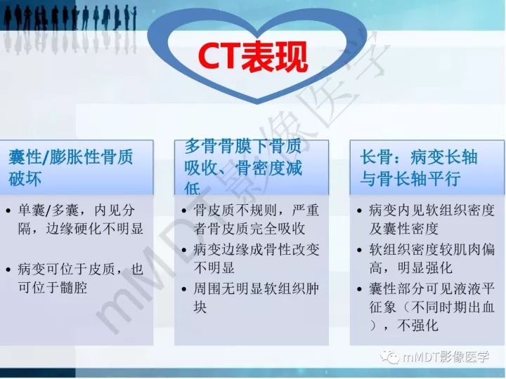 【PPT】纤维囊性骨炎的影像诊断
