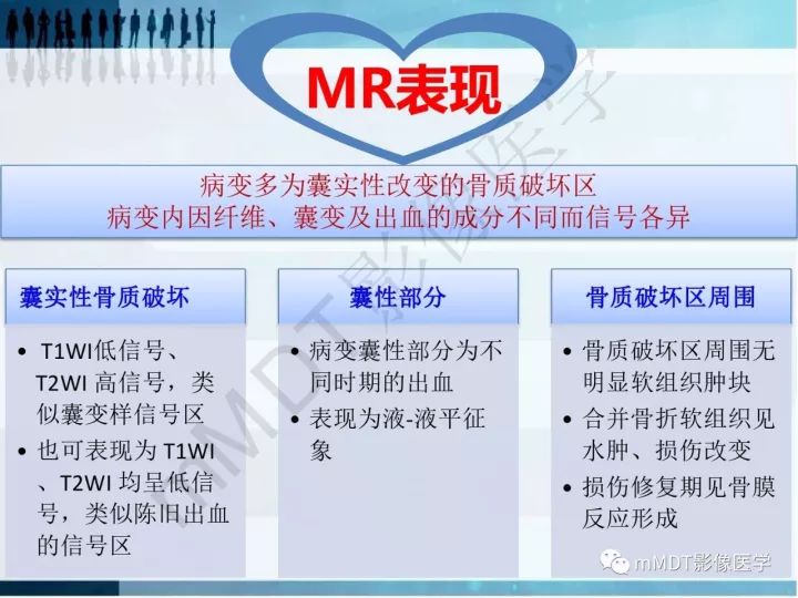 【PPT】纤维囊性骨炎的影像诊断