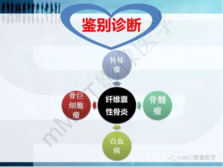 【PPT】纤维囊性骨炎的影像诊断