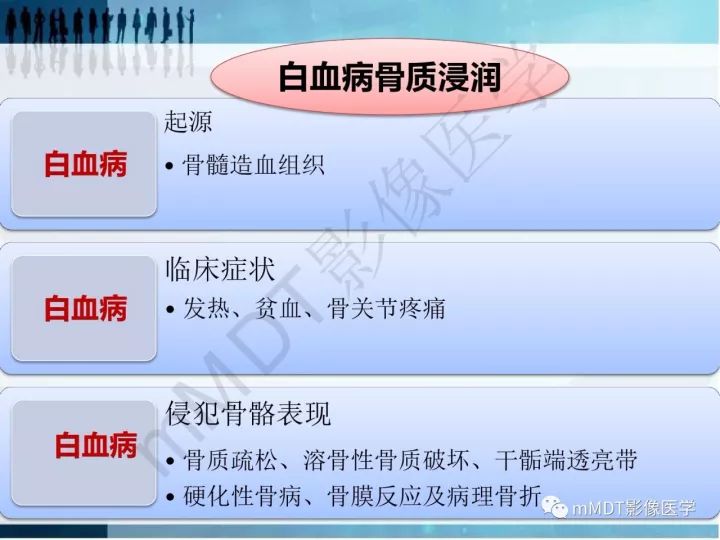 【PPT】纤维囊性骨炎的影像诊断