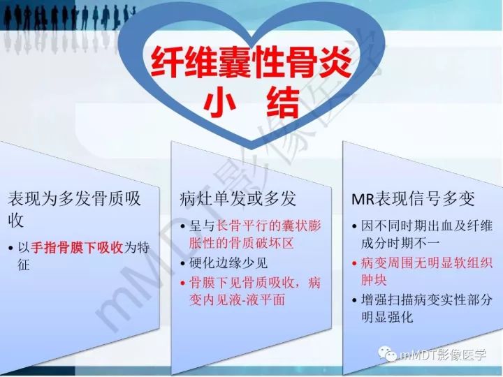 【PPT】纤维囊性骨炎的影像诊断