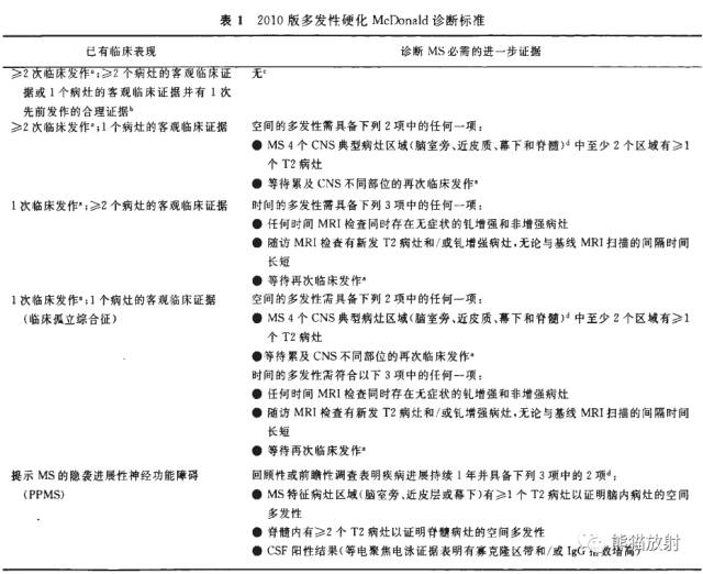 多发性硬化(MS)、急性播散性脑脊髓炎(ADEM) 多发性硬化(MS)、急性播散性脑脊髓炎(ADEM)