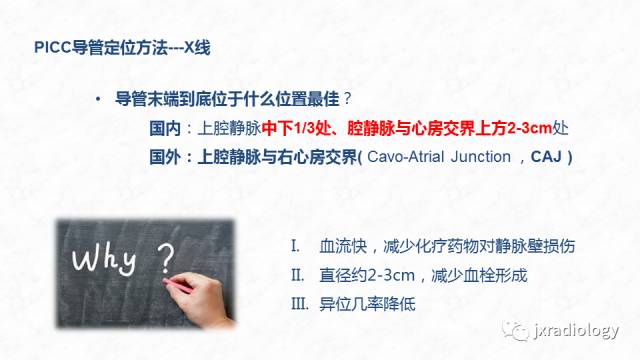 【PPT】PICC尖端的胸片定位