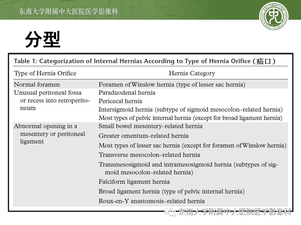 【病例】Meckel憩室伴小肠系膜相关型疝1例