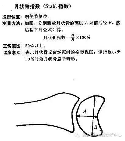 详细的腕关节X线解剖+摄影技巧+阅片技巧+测量 详细的腕关节X线解剖+摄影技巧+阅片技巧+测量