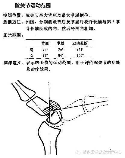 详细的腕关节X线解剖+摄影技巧+阅片技巧+测量 详细的腕关节X线解剖+摄影技巧+阅片技巧+测量