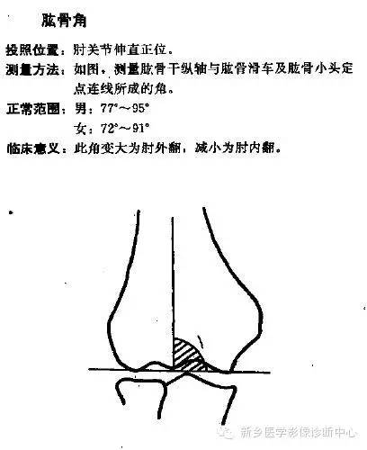 详细的肘关节X线解剖+摄影技巧+骨骺时间+测量方法 详细的肘关节X线解剖+摄影技巧+骨骺时间+测量方法