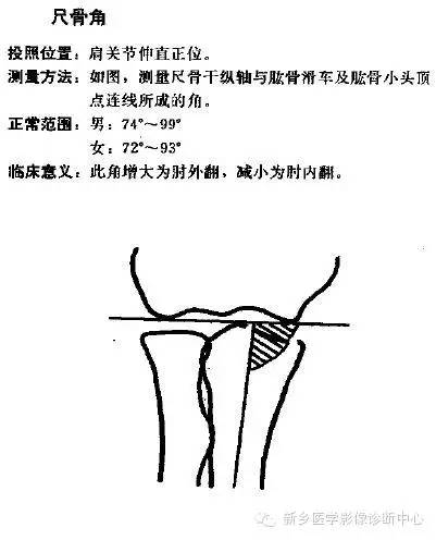 详细的肘关节X线解剖+摄影技巧+骨骺时间+测量方法 详细的肘关节X线解剖+摄影技巧+骨骺时间+测量方法