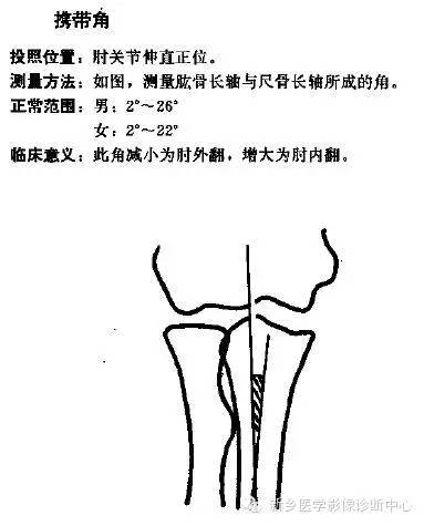 详细的肘关节X线解剖+摄影技巧+骨骺时间+测量方法 详细的肘关节X线解剖+摄影技巧+骨骺时间+测量方法