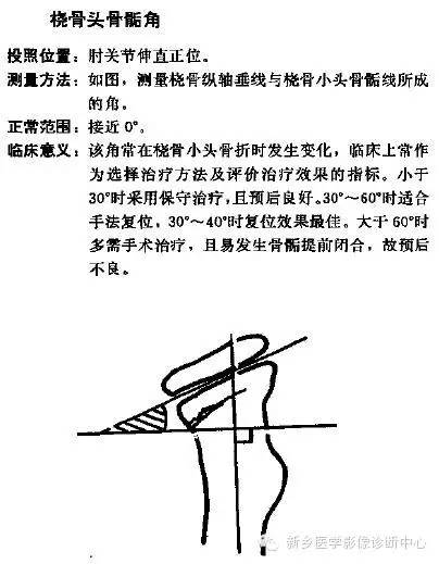 详细的肘关节X线解剖+摄影技巧+骨骺时间+测量方法 详细的肘关节X线解剖+摄影技巧+骨骺时间+测量方法