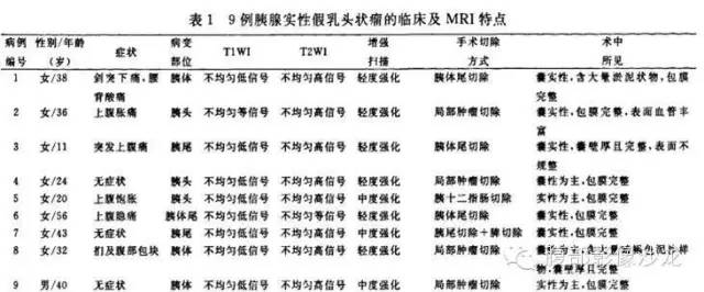 【病例】胰腺实性假乳头状肿瘤1例CT及MR影像表现 【病例】胰腺实性假乳头状肿瘤1例CT及MR影像表现