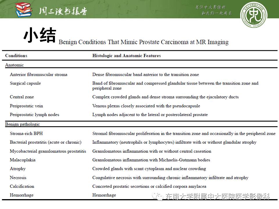 【PPT】MR易误诊为前列腺癌的良性表现：影像-病理相关性