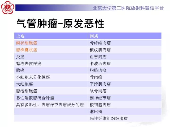 【病例】气管肿瘤1例CT影像诊断