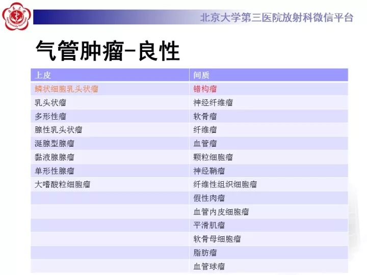 【病例】气管肿瘤1例CT影像诊断