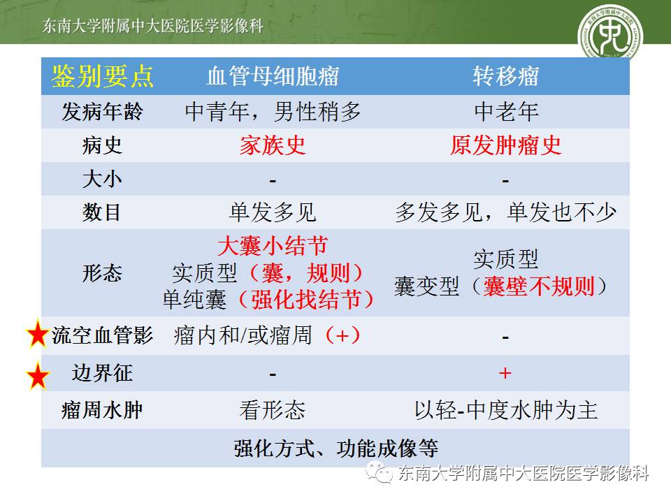 【病例】成人小脑肿瘤2例MR影像诊断