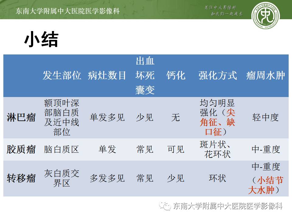 【病例】中枢神经系统淋巴瘤1例CT及MR影像诊断