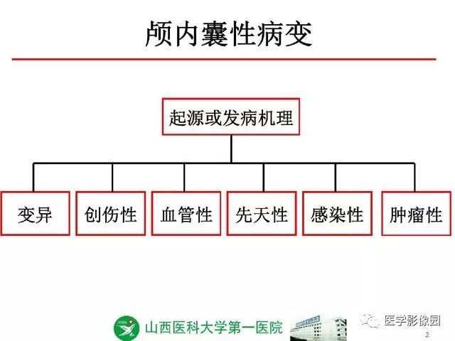 【PPT】颅内少见囊性肿瘤性病变影像诊断