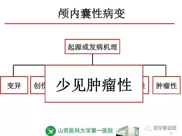 【PPT】颅内少见囊性肿瘤性病变影像诊断
