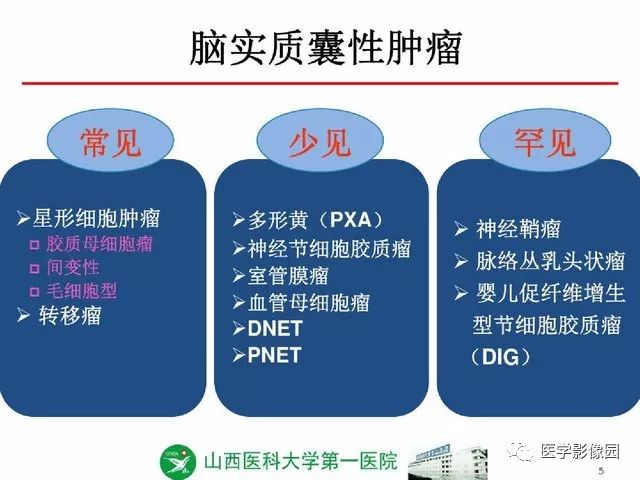 【PPT】颅内少见囊性肿瘤性病变影像诊断