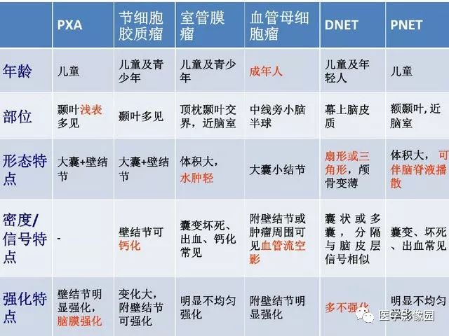 【PPT】颅内少见囊性肿瘤性病变影像诊断