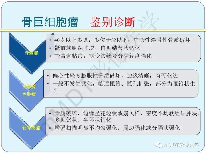 【PPT】骶骨骨巨细胞瘤影像诊断