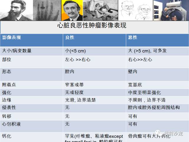 【病例】心房血管肉瘤1例CT及MR影像表现