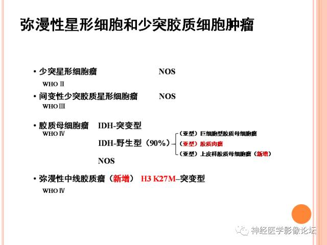 【病例】右侧脑室三角区胶质肉瘤1例MR