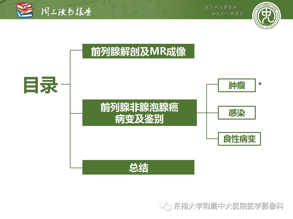 【PPT】超越前列腺腺癌：扩大前列腺病变MR鉴别诊断
