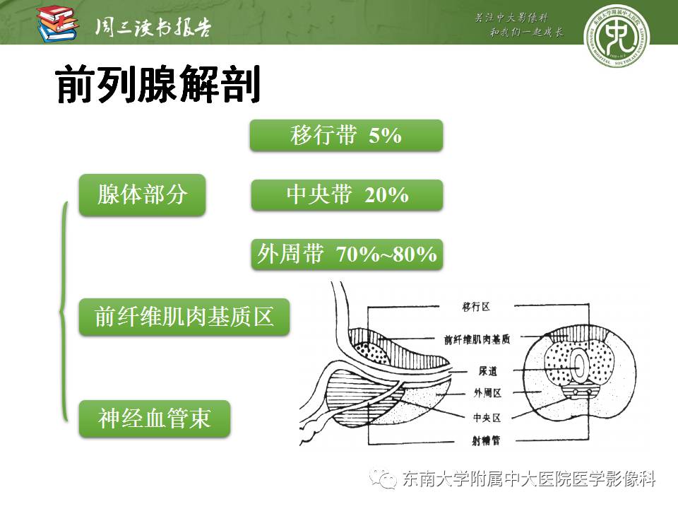 【PPT】超越前列腺腺癌：扩大前列腺病变MR鉴别诊断