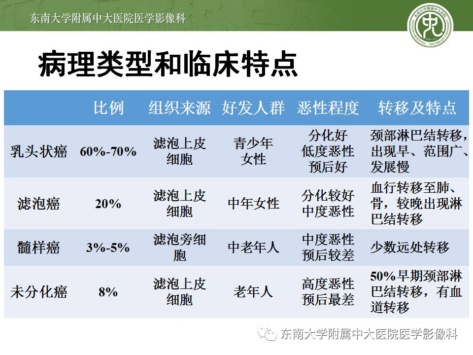 【病例】甲状腺乳头状癌1例CT影像诊断