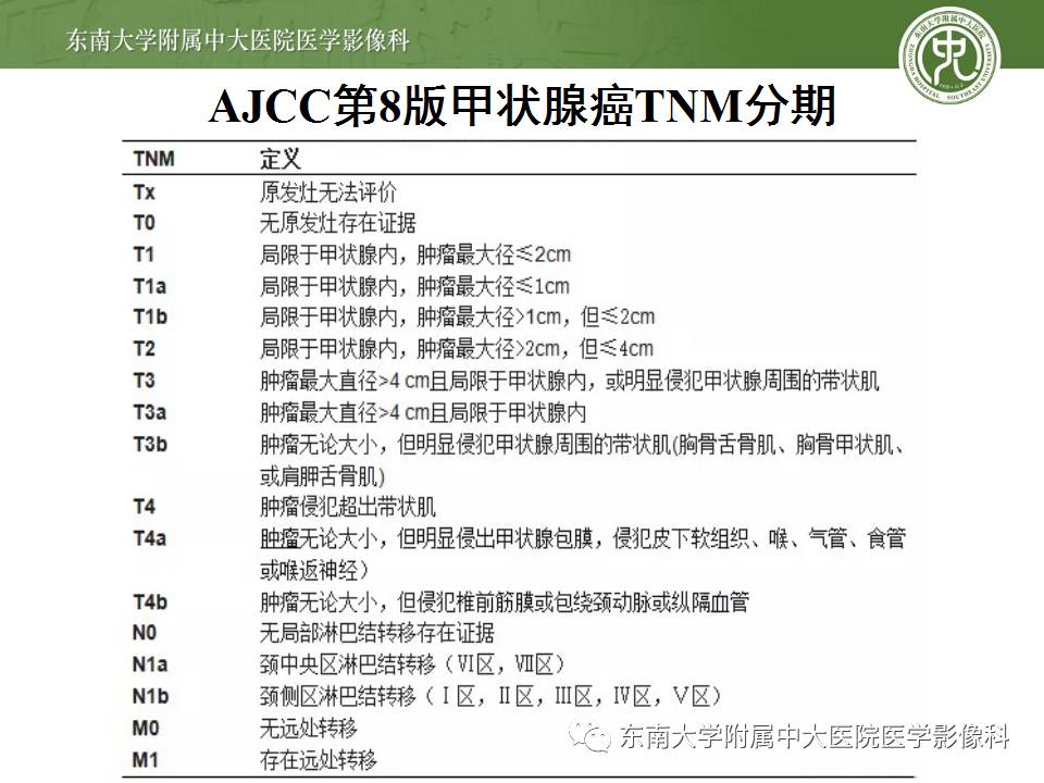 【病例】甲状腺乳头状癌1例CT影像诊断