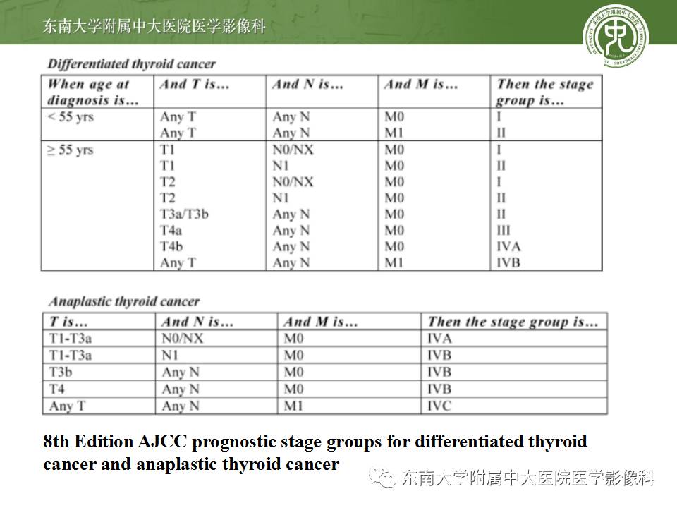 【病例】甲状腺乳头状癌1例CT影像诊断