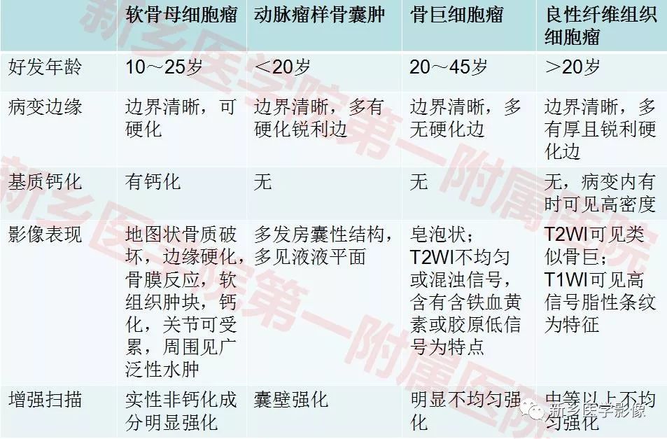 【病例】桡骨良性纤维组织细胞瘤1例X线CT及MR影像表现 【病例】桡骨良性纤维组织细胞瘤1例X线CT及MR影像表现