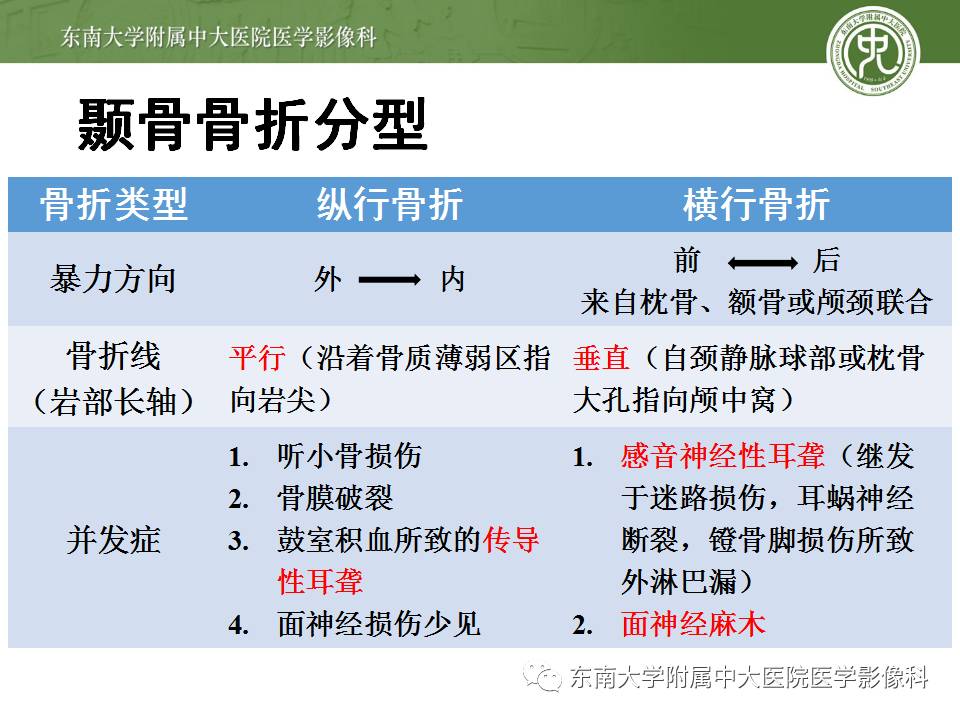 【病例】颞骨骨折2例影像诊断 【病例】颞骨骨折2例影像诊断