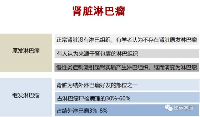 【病例】肾脏恶性淋巴瘤1例MR影像诊断 【病例】肾脏恶性淋巴瘤1例MR影像诊断