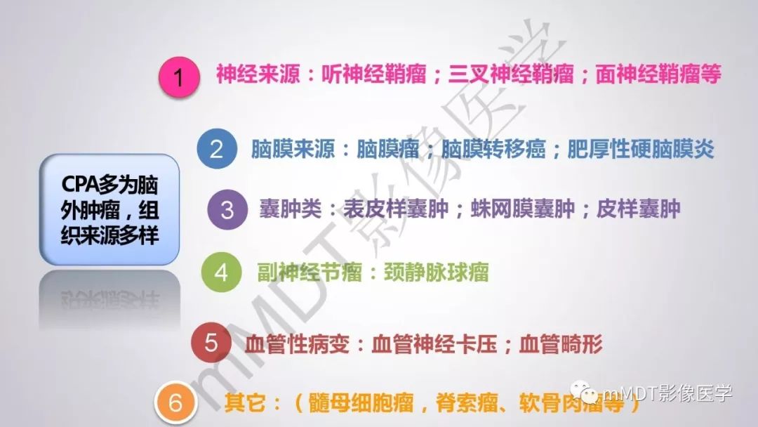 【PPT】后颅窝常见肿瘤的诊断