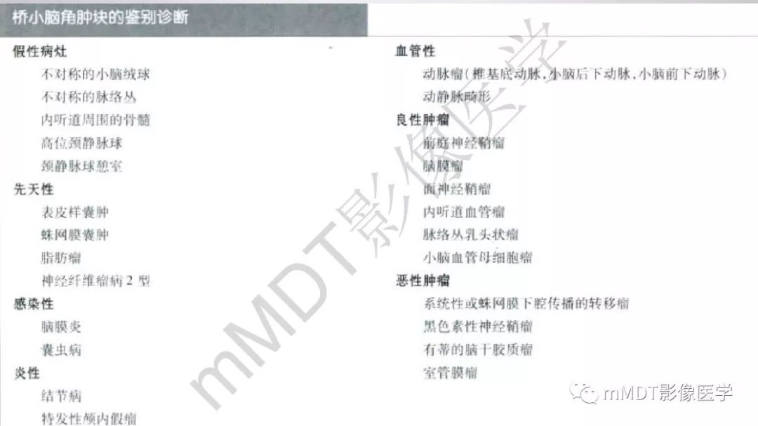 【PPT】后颅窝常见肿瘤的诊断
