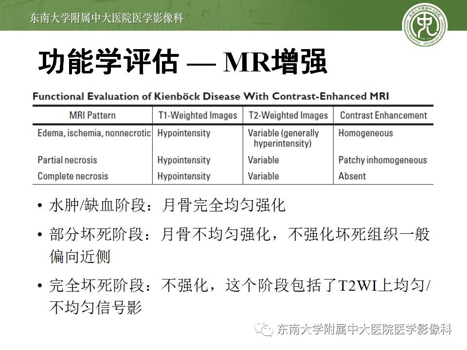 【病例】腕月骨无菌性坏死1例X线MR影像诊断